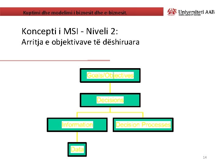 Kuptimi dhe modelimi i biznesit dhe e-biznesit. Koncepti i MSI - Niveli 2: Arritja