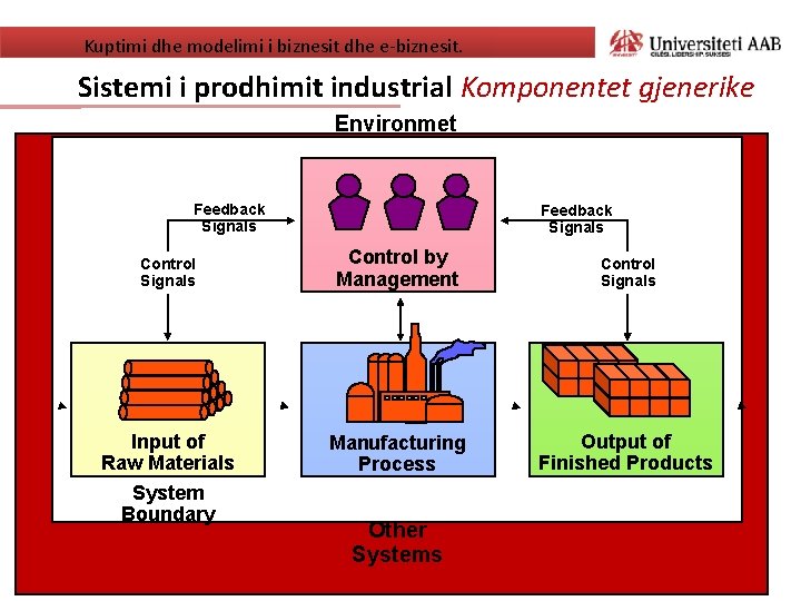 Kuptimi dhe modelimi i biznesit dhe e-biznesit. Sistemi i prodhimit industrial Komponentet gjenerike Environmet
