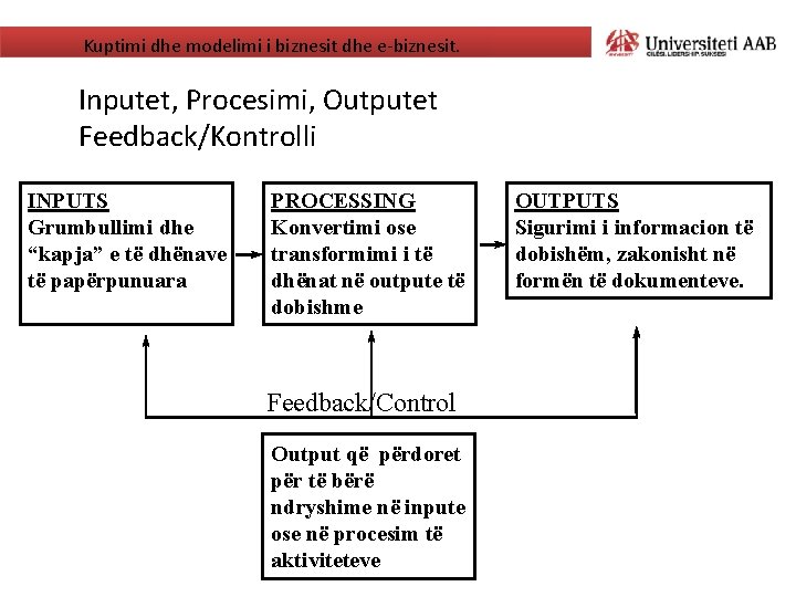 Kuptimi dhe modelimi i biznesit dhe e-biznesit. Inputet, Procesimi, Outputet Feedback/Kontrolli INPUTS Grumbullimi dhe