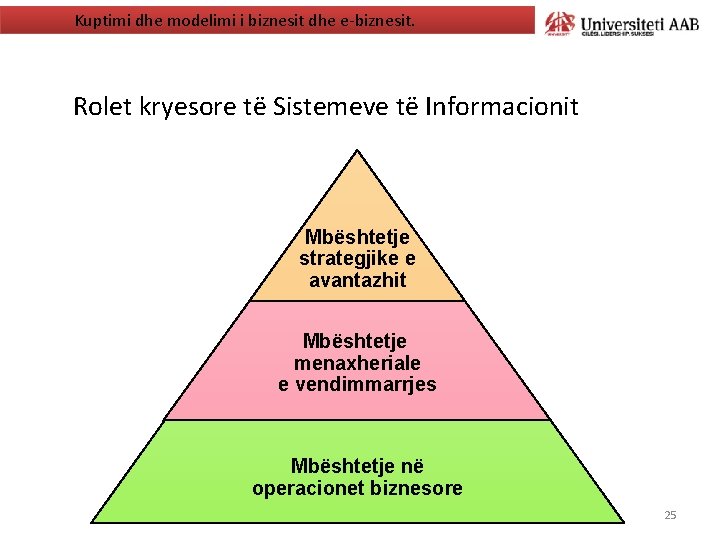 Kuptimi dhe modelimi i biznesit dhe e-biznesit. Rolet kryesore të Sistemeve të Informacionit Mbështetje