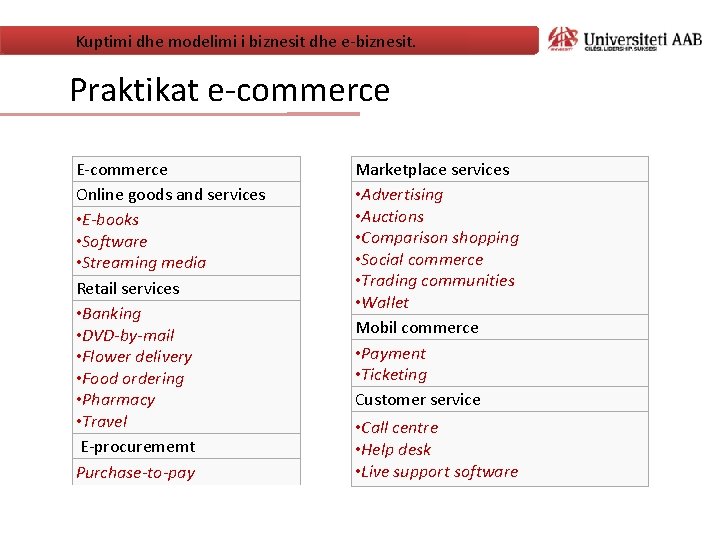 Kuptimi dhe modelimi i biznesit dhe e-biznesit. Praktikat e-commerce E-commerce Online goods and services