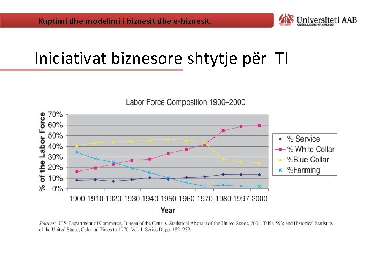 Kuptimi dhe modelimi i biznesit dhe e-biznesit. Iniciativat biznesore shtytje për TI 