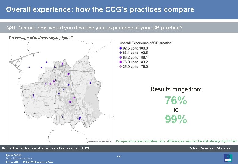 Overall experience: how the CCG’s practices compare Q 31. Overall, how would you describe