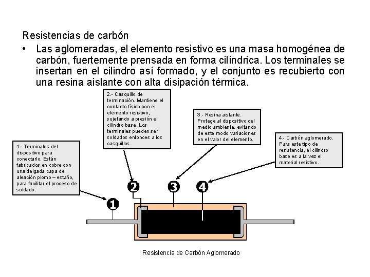 Resistencias de carbón • Las aglomeradas, el elemento resistivo es una masa homogénea de
