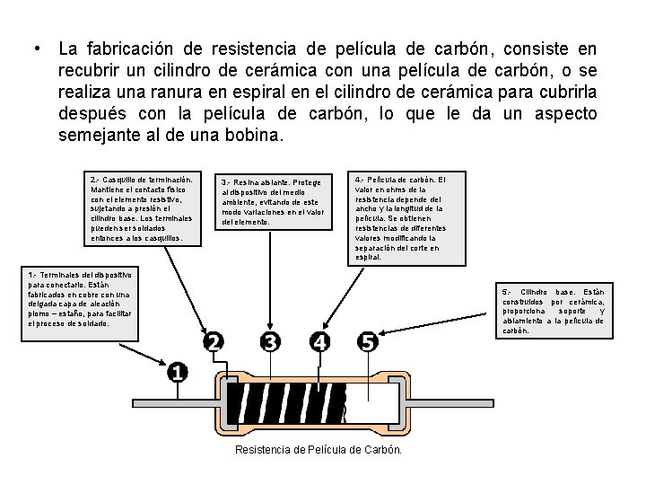  • La fabricación de resistencia de película de carbón, consiste en recubrir un