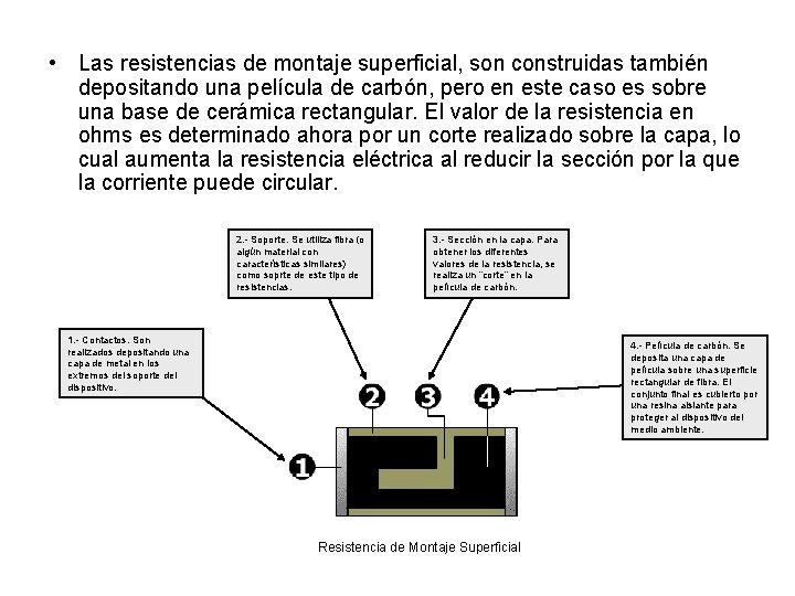 • Las resistencias de montaje superficial, son construidas también depositando una película de