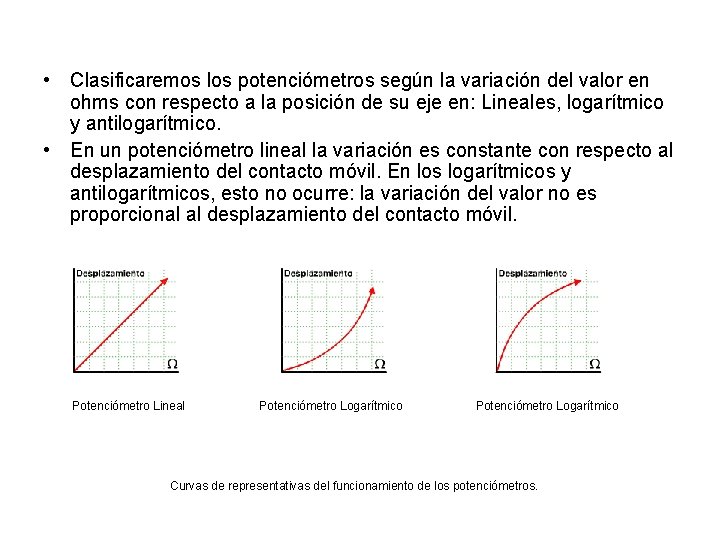  • Clasificaremos los potenciómetros según la variación del valor en ohms con respecto