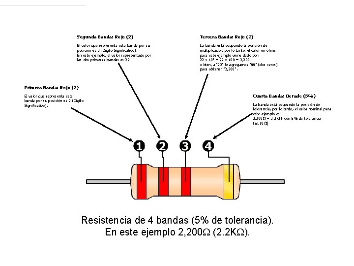 Segunda Banda: Rojo (2) Tercera Banda: Rojo (2) El valor que representa esta banda