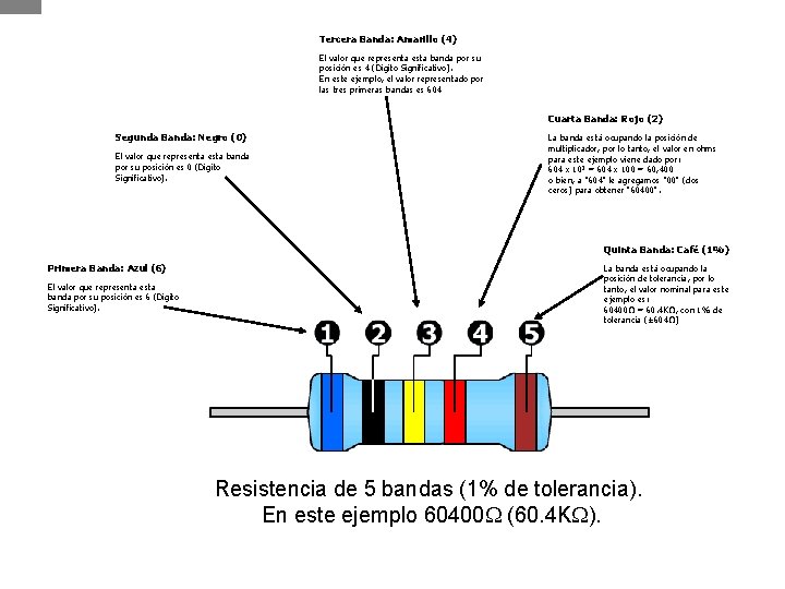 Tercera Banda: Amarillo (4) El valor que representa esta banda por su posición es