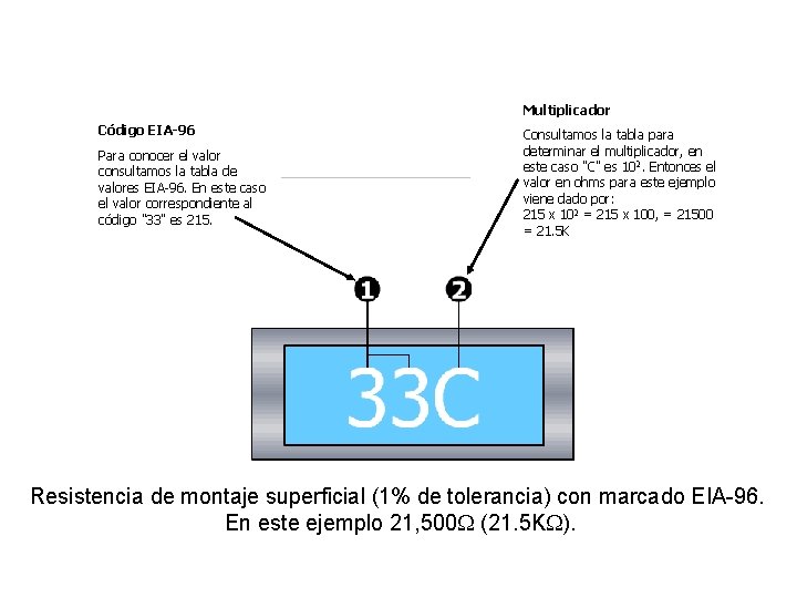 Multiplicador Código EIA-96 Para conocer el valor consultamos la tabla de valores EIA-96. En