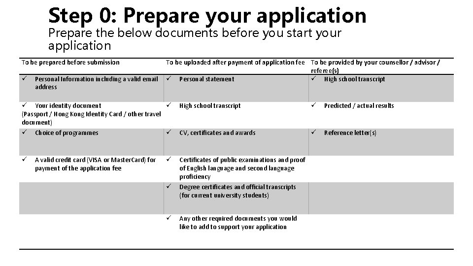 Step 0: Prepare your application Prepare the below documents before you start your application