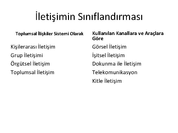 İletişimin Sınıflandırması Toplumsal İlişkiler Sistemi Olarak Kişilerarası İletişim Grup İletişimi Örgütsel İletişim Toplumsal İletişim