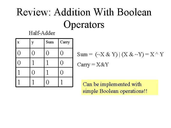Review: Addition With Boolean Operators Half-Adder x y Sum Carry 0 0 1 1 Review: Addition With Boolean Operators Half-Adder x y Sum Carry 0 0 1 1