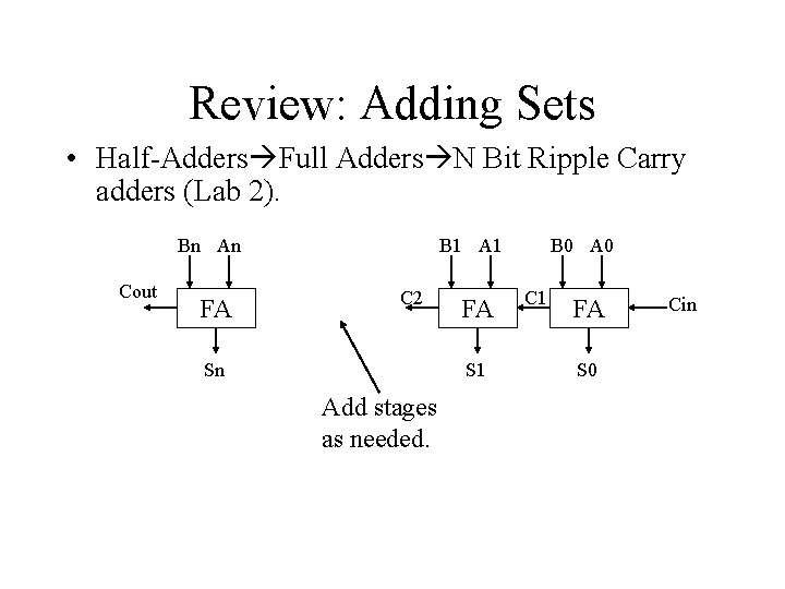 Review: Adding Sets • Half-Adders Full Adders N Bit Ripple Carry adders (Lab 2). Review: Adding Sets • Half-Adders Full Adders N Bit Ripple Carry adders (Lab 2).