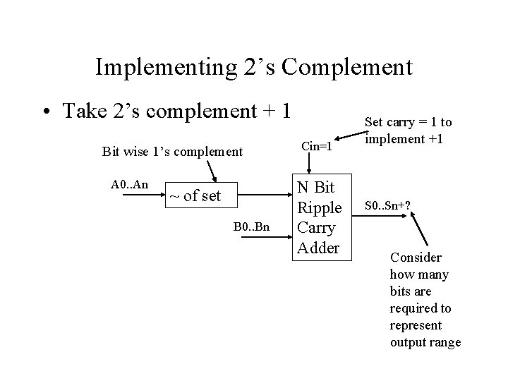 Implementing 2’s Complement • Take 2’s complement + 1 Bit wise 1’s complement A Implementing 2’s Complement • Take 2’s complement + 1 Bit wise 1’s complement A