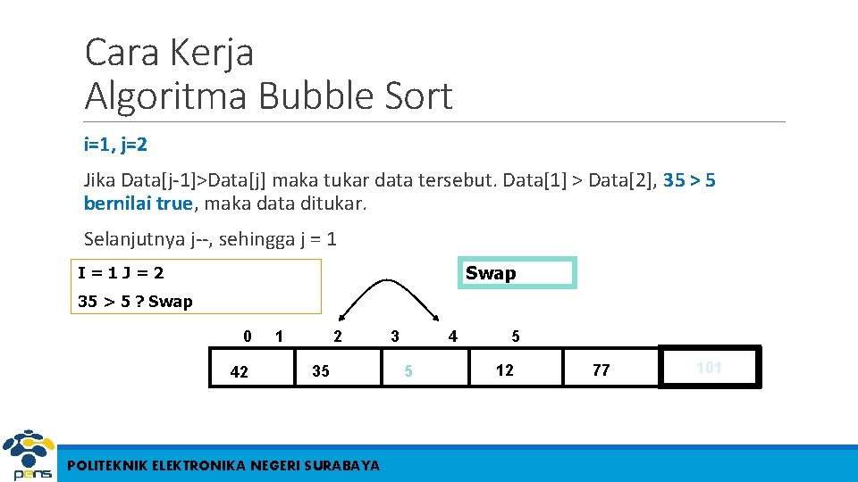 Cara Kerja Algoritma Bubble Sort i=1, j=2 Jika Data[j-1]>Data[j] maka tukar data tersebut. Data[1]