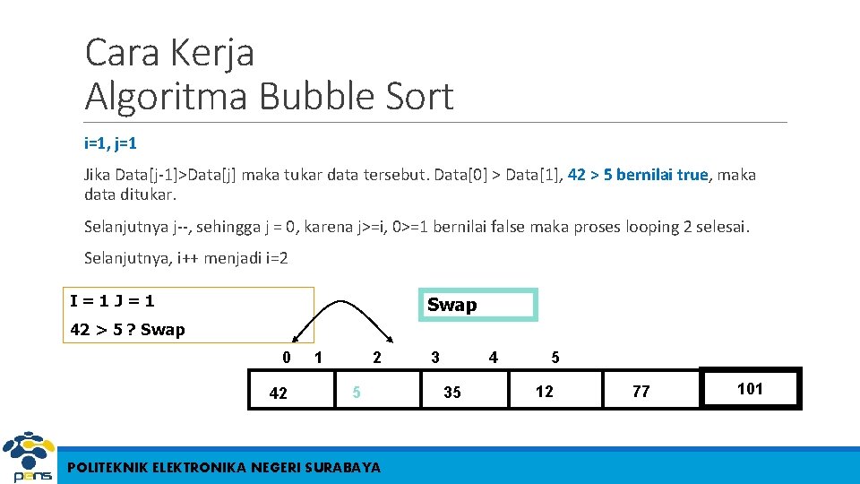 Cara Kerja Algoritma Bubble Sort i=1, j=1 Jika Data[j-1]>Data[j] maka tukar data tersebut. Data[0]
