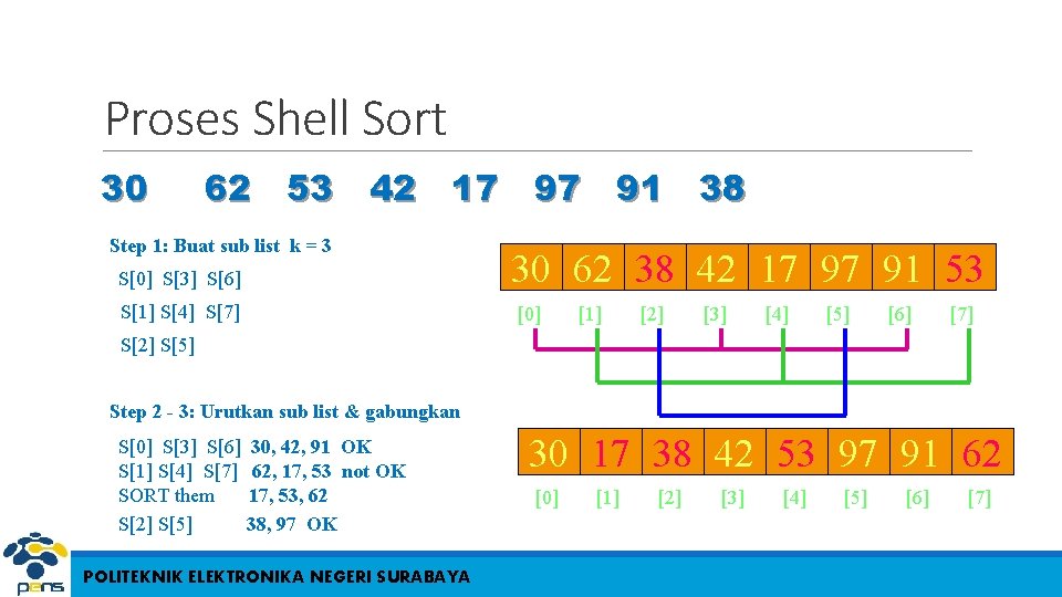 Proses Shell Sort 30 62 53 42 17 97 91 38 Step 1: Buat