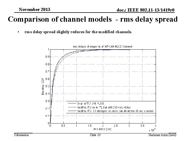 November 2013 doc. : IEEE 802. 11 -13/1419 r 0 Comparison of channel models