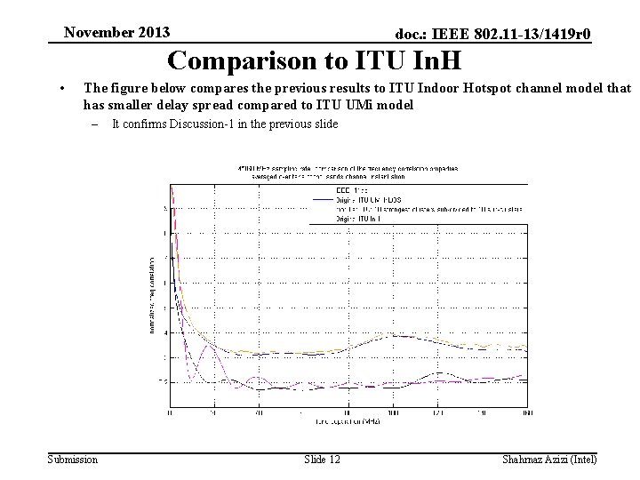 November 2013 doc. : IEEE 802. 11 -13/1419 r 0 Comparison to ITU In.