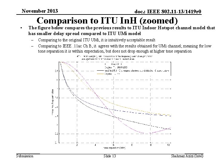 November 2013 • doc. : IEEE 802. 11 -13/1419 r 0 Comparison to ITU