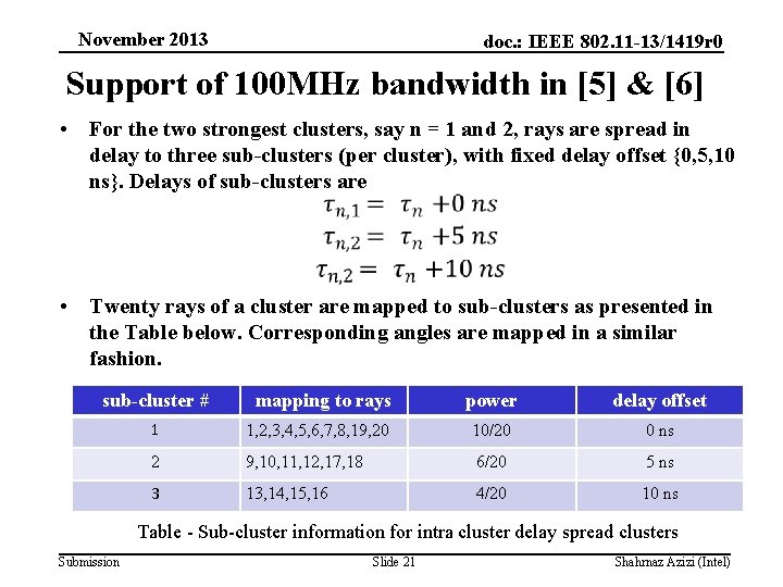 November 2013 doc. : IEEE 802. 11 -13/1419 r 0 Support of 100 MHz