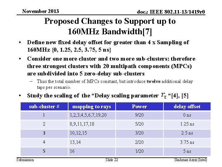 November 2013 doc. : IEEE 802. 11 -13/1419 r 0 Proposed Changes to Support