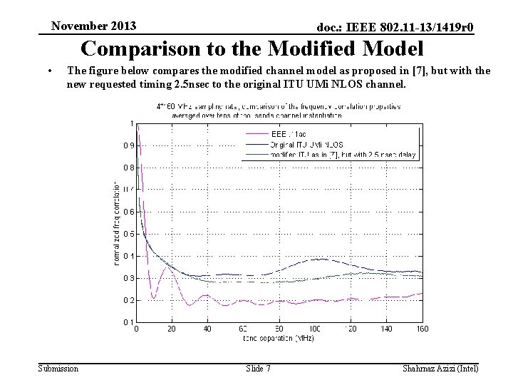 November 2013 doc. : IEEE 802. 11 -13/1419 r 0 Comparison to the Modified