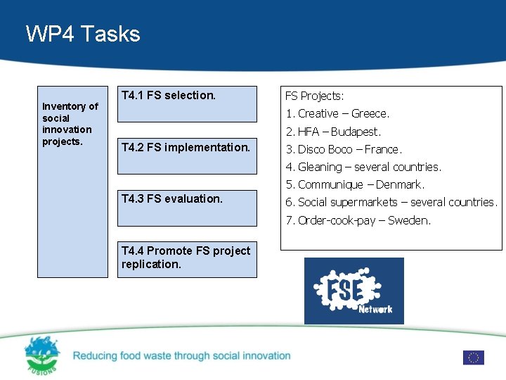 WP 4 Tasks Inventory of social innovation projects. T 4. 1 FS selection. FS