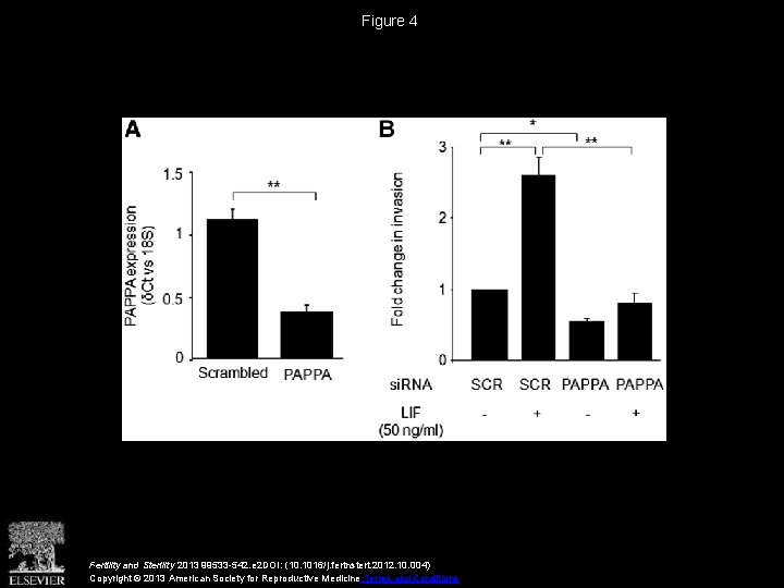 Figure 4 Fertility and Sterility 2013 99533 -542. e 2 DOI: (10. 1016/j. fertnstert.