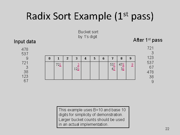 Radix Sort Example (1 st pass) Bucket sort by 1’s digit Input data 478