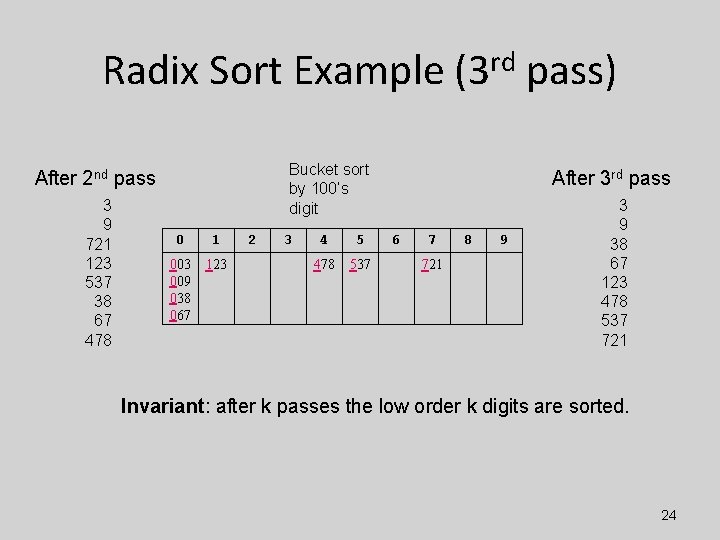 Radix Sort Example (3 rd pass) Bucket sort by 100’s digit After 2 nd