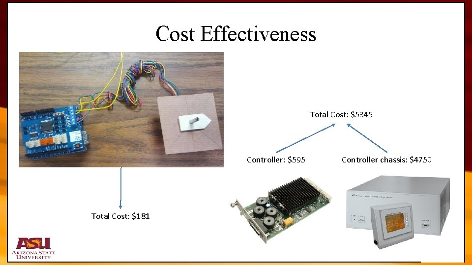 Cost Effectiveness Total Cost: $5345 Controller: $595 Controller chassis: $4750 Total Cost: $181 22