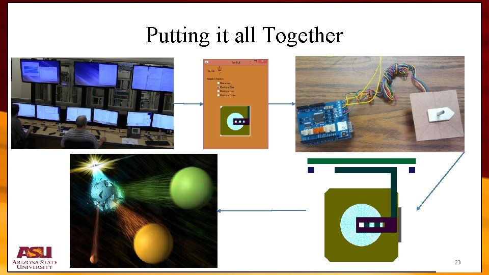 Putting it all Together 23 