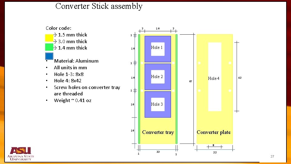 Converter Stick assembly Color code: → 1. 5 mm thick → 3. 0 mm