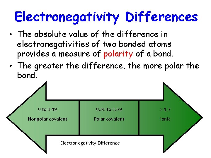 Electronegativity Differences • The absolute value of the difference in electronegativities of two bonded