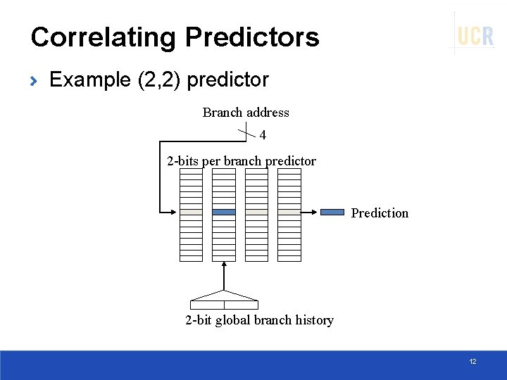 Correlating Predictors Example (2, 2) predictor Branch address 4 2 -bits per branch predictor