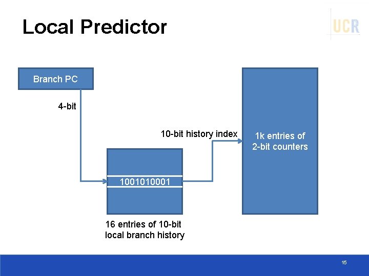 Local Predictor Branch PC 4 -bit 10 -bit history index 1 k entries of