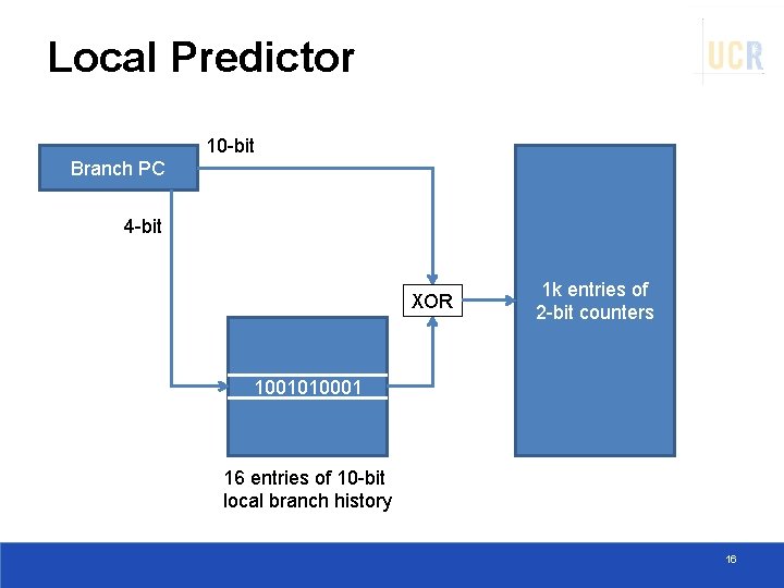 Local Predictor 10 -bit Branch PC 4 -bit XOR 1 k entries of 2