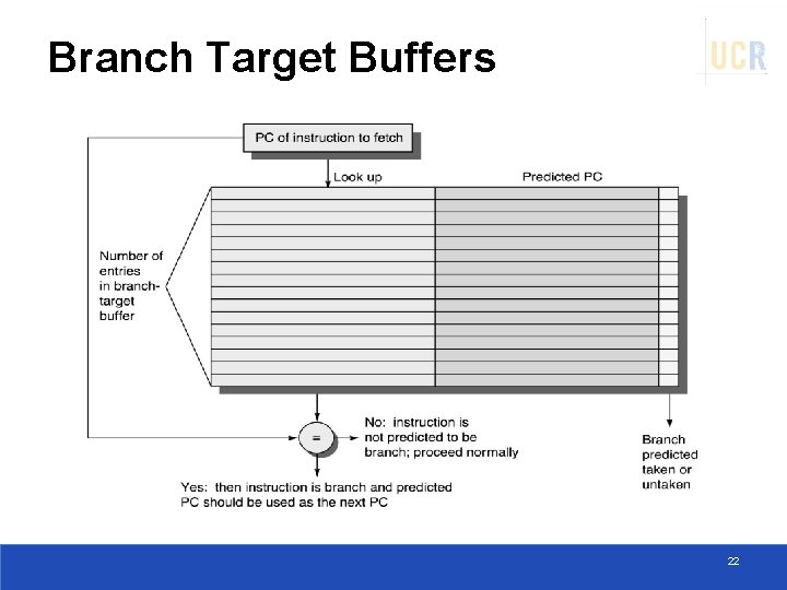 Branch Target Buffers 22 