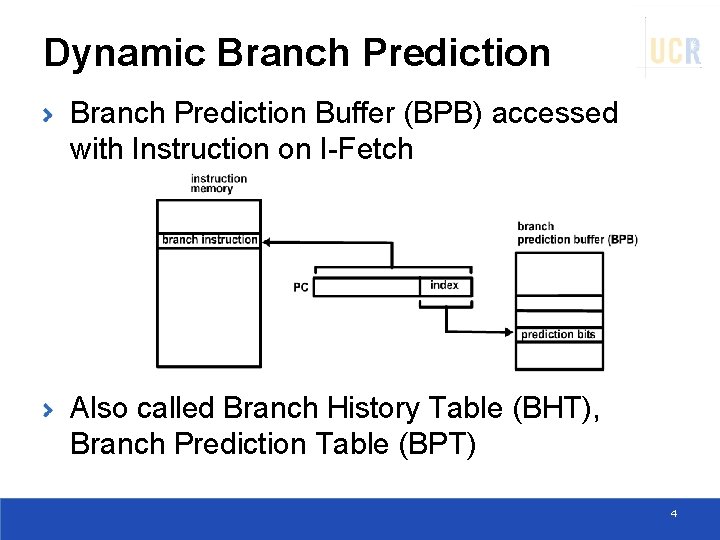 Dynamic Branch Prediction Buffer (BPB) accessed with Instruction on I-Fetch Also called Branch History