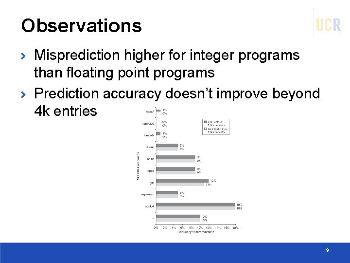 Observations Misprediction higher for integer programs than floating point programs Prediction accuracy doesn’t improve
