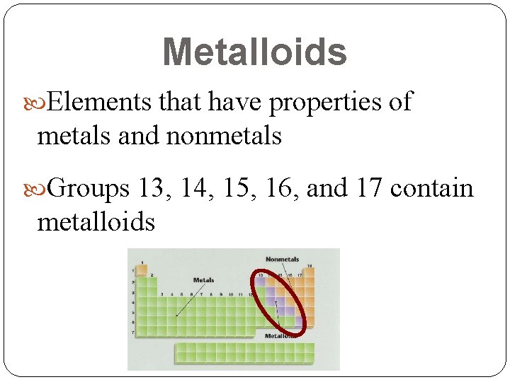 Metalloids Elements that have properties of metals and nonmetals Groups 13, 14, 15, 16, Metalloids Elements that have properties of metals and nonmetals Groups 13, 14, 15, 16,