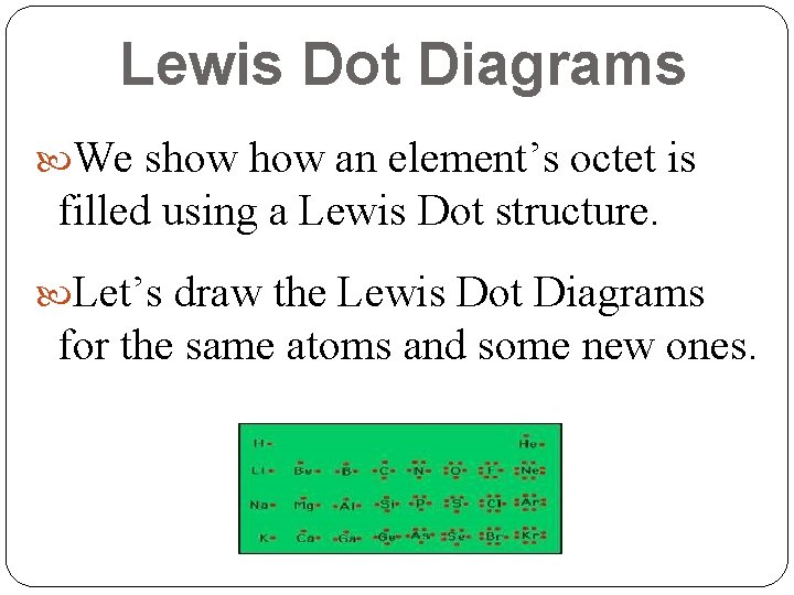 Lewis Dot Diagrams We show an element’s octet is filled using a Lewis Dot Lewis Dot Diagrams We show an element’s octet is filled using a Lewis Dot