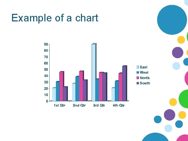 Example of a chart 