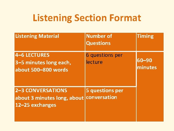 Listening Section Format Listening Material Number of Questions 4– 6 LECTURES 3– 5 minutes