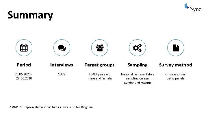 Summary Period Interviews Target groups Sampling Survey method 26. 06. 2020 27. 06. 2020