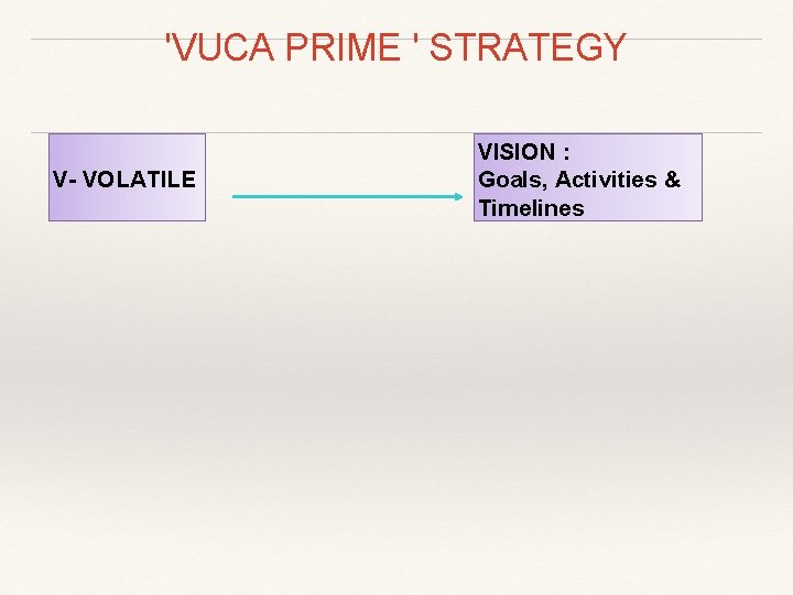 'VUCA PRIME ' STRATEGY V- VOLATILE VISION : Goals, Activities & Timelines 