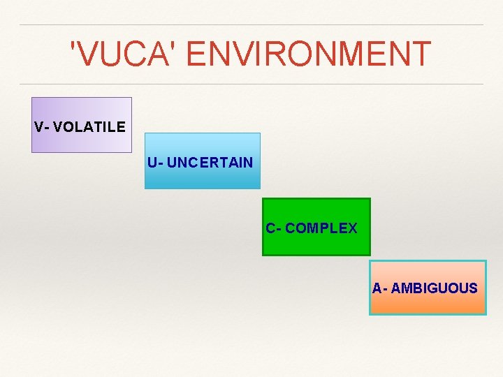 'VUCA' ENVIRONMENT V- VOLATILE U- UNCERTAIN C- COMPLEX A- AMBIGUOUS 