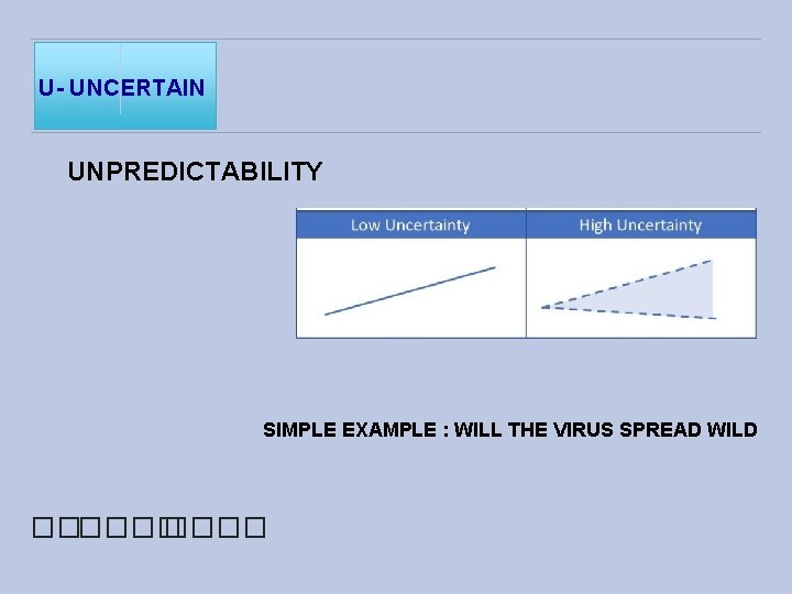 U- UNCERTAIN UNPREDICTABILITY SIMPLE EXAMPLE : WILL THE VIRUS SPREAD WILD ������ 